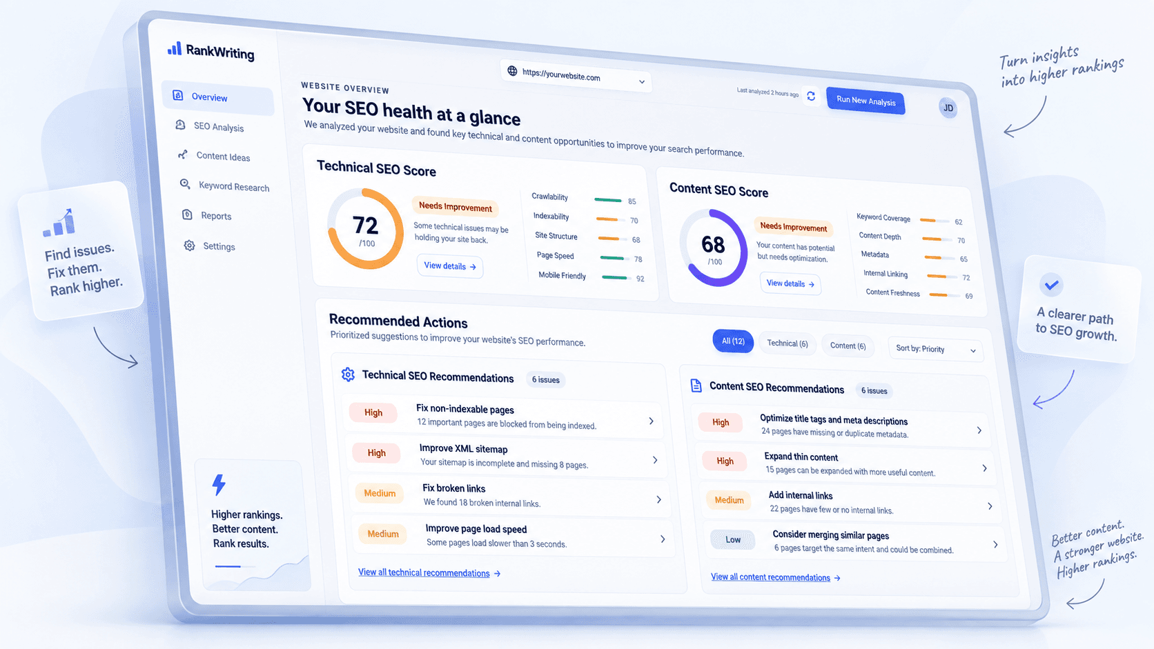 Concept illustration of an SEO overview with prioritized technical and content recommendations